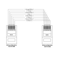 ETH/5-50 RJ45 / RJ45