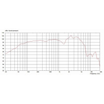 G12M-65 Creamback 12" 65W 8ohm