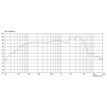 G12M Greenback 12" 25W 8ohm