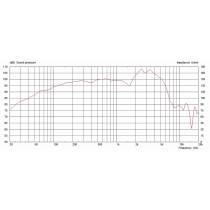 G12H Anniversary 12" 30W 16ohm