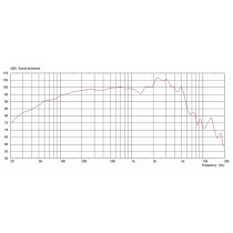 Classic Lead 12" 80W 16ohm