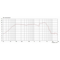 G10 Greenback 10" 30W 16ohm