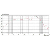 Seventy 80 12" 80W 16ohm