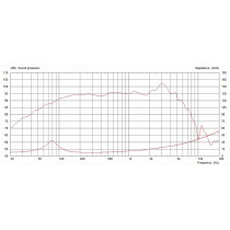 BL10-100X 10" 100W 8ohm Bass Ferrite