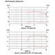 CDX1-1425 25W 8ohm HF Neodimio