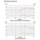 CDX1-1445 20W 8ohm HF Ferrite