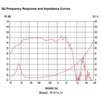 FTR18-4080HDX 18" 1000W 8ohm LF Ferrite
