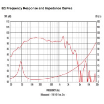 FTR15-4080HDX 15" 1000W 8ohm LF Ferrite