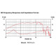 TF1020 10" 150W 8ohm LF Ferrite