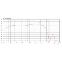BN15-400X 15" 400W 8ohm Bass Neodimio