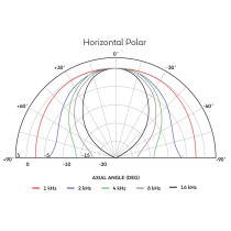 H1-9040P Horn Tromba Esponenziale 90°x40°