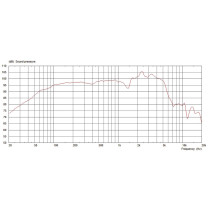 V-Type 12" 70W 16ohm