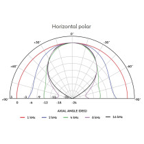 H1SC-8050 Horn Tromba Esponenziale 80°x50°