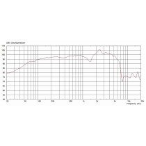 G12 Neo Creamback 12" 60W 8ohm