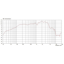 G15V-100 Fullback 15" 100W 16ohm