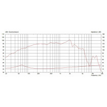 BN10-300X 10" 300W 4ohm Bass Neodimio