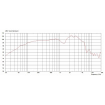 G12H-150 Redback 12" 150W 8ohm