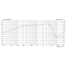 Neo250 Copperback 12" 250W 4ohm