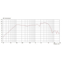 G10 Creamback 10" 45W 8ohm