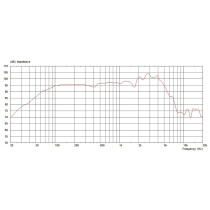 VT-Junior 10" 50W 8ohm