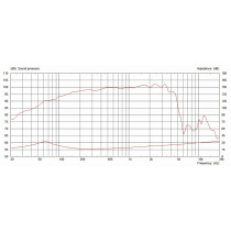 BN12-300S 12" 300W 4ohm Bass Neodimio