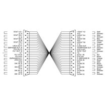CFD 3 DDT