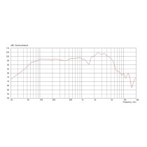 Midnight 60 12" 60W 8ohm