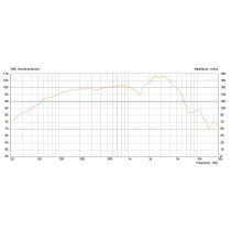 Alnico G12 100 12" 30W 16ohm 100° Anniversario