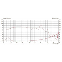PULSEXL 10.20 10" 400W 8ohm Bass Ferrite