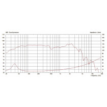PULSEXL 12.20 12" 500W 8ohm Bass Ferrite