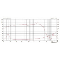 PULSEXL 15.25 15" 700W 8ohm Bass Ferrite