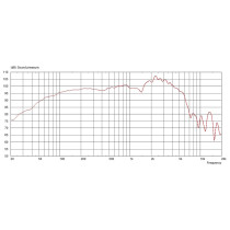 G12-100 Raven 12" 100W 16ohm