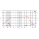 CIARE CS160 Subwoofer 6,5" Doppia Bobina 4+4 Ohm 120W | Car Audio