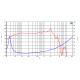 CIARE HW321 Woofer HiFi 32cm 12" 8 Ohm 150W 400W