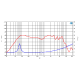 CIARE CW170Z Woofer 165mm 6.5" 4 Ohm 120W | Altoparlante Car Audio