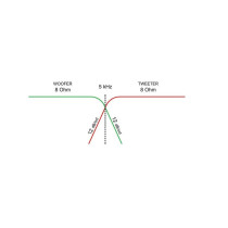 CIARE HF201 Crossover Passivo 2 Vie 8Ω 5000 Hz per Diffusori Hi-Fi