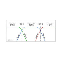 CIARE HF320 Crossover Passivo 3 Vie 8Ω 300W 700Hz 3500Hz