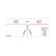 Ciare PF209 Crossover Passivo 2 Vie 5000 Hz 8Ω 300W