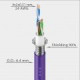 SM-SCB-CAT5-50 HELVIA