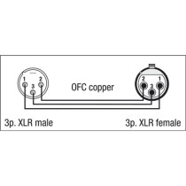 FL01 - bal. XLR/M 3P to XLR/F 3P 1,5 m