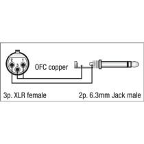 FL02 - unbal. XLR/F 3P to Jack mono 1,5 m