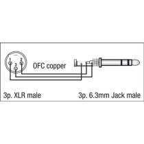 FL04 - bal. XLR/M 3P to Jack stereo 1,5 m