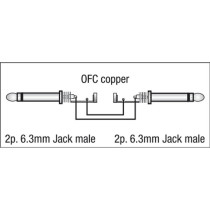 FL05 - unbal. Jack mono to Jack mono 1,5 m