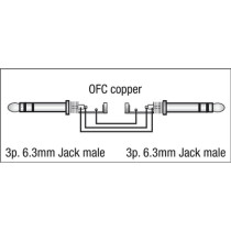 FL07 - bal. stereo Jack to stereo Jack 1,5 m