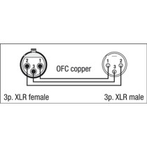 FL09 - DMX/AES-EBU XLR/M 3P to XLR/F 3P 1,5 m
