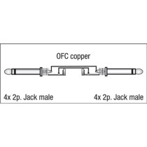 FL20 - 4 mono Jack to 4 mono Jack 1,5 m