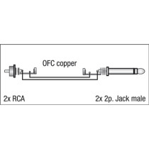 FL23 - 2 RCA male L/R to 2 mono Jack L/R 1,5 m