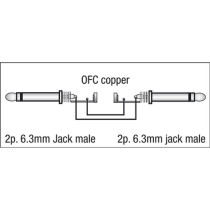 FL28 - unbal. Jack mono to Jack mono 1,5 m
