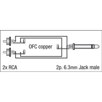 FL33 - mono Jack to 2 RCA male L/R 1,5 m