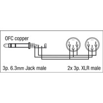 FL36 - 2 x bal. XLR 3P, male to Jack stereo 1,5 m